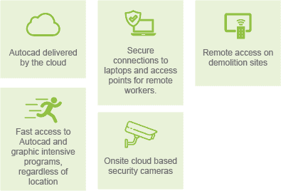 Essential Tech offered services case study